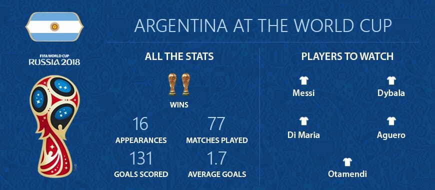 Betting Tips for Argentina at World Cup 2018