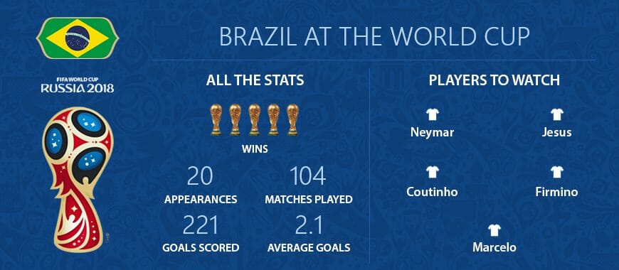 Brazil World Cup Stats 2018