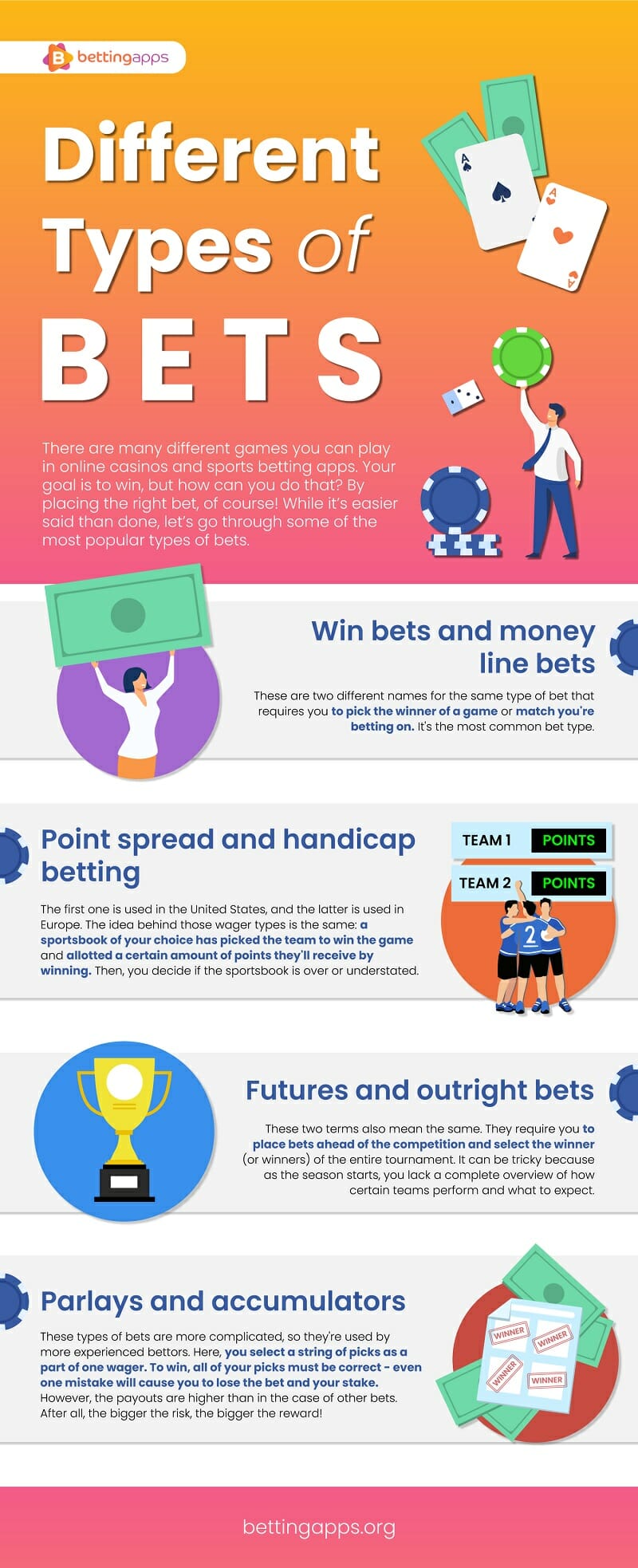 Different types of bets