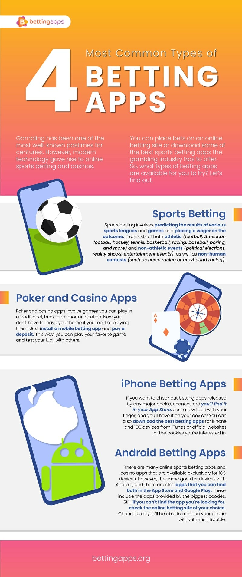Most common types of betting apps